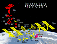 1998 composants ISS.gif (51100 octets)