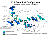 ISS 2004.jpg (82131 octets)