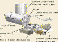 module japon kibo dessin.jpg (84954 octets)