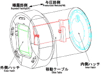 sas kibo dessin.gif (38851 octets)