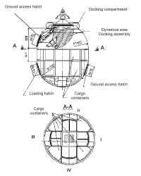 progress M module cargo.jpg (111836 octets)