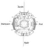 module russe zarya-grafik5.jpg (39840 octets)