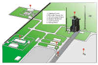 jiuquan CZ 2F plan LC.jpg (140205 octets)