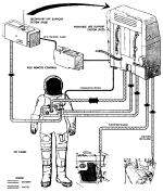 1966 scaphandre PLSS A7LB 01.gif (119509 octets)