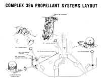 LC39 pad A propellant syst.jpg (149260 octets)