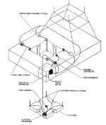 LUT plateforme service moteur.jpg (199284 octets)