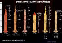 saturn1B configuration de vol.jpg (58006 octets)