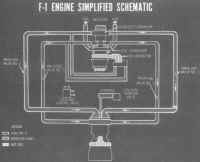 saturn5 F1 schema.jpg (83335 octets)