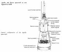 ASTP dessin config launch.jpg (54570 octets)