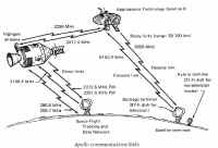 ASTP systeme de communication.jpg (59851 octets)