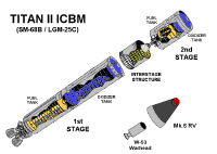 titan 2 dessin 02.gif (49964 octets)