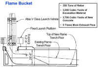 SLC3E flamebucket.jpg (47512 octets)