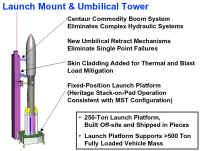 SLC3E utlaunchmoun.jpg (64368 octets)