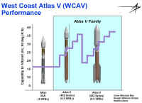 SLC3E wcavperformance.jpg (40053 octets)