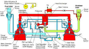 moteur RD180 schema.jpg (78035 octets)