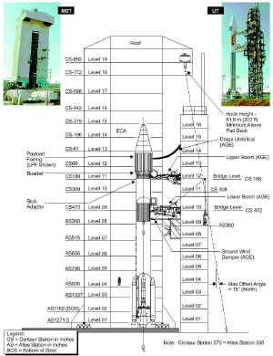 SLC3E MST & UT.jpg (135233 octets)