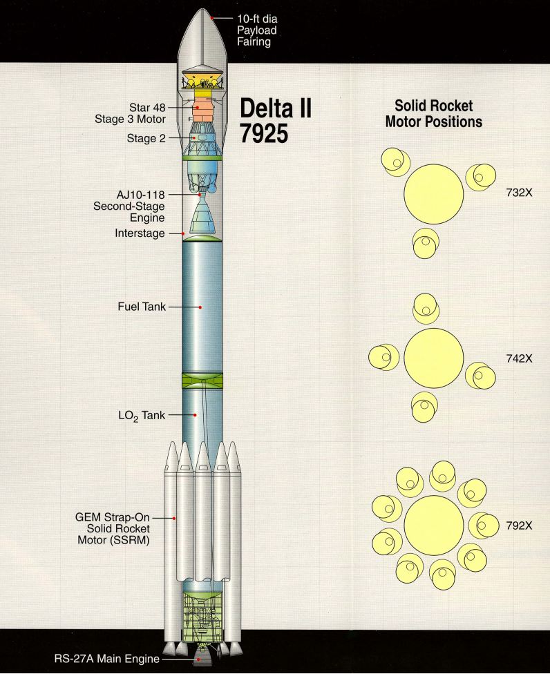 L' histoire des Delta, le Delta 2