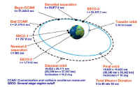 delta 4H sequence de vol 03.jpg (150253 octets)