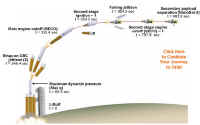 delta 4H sequence de vol.jpg (86580 octets)