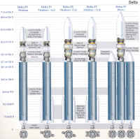 delta 4 famille.jpg (245208 octets)