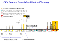 2005 mission planning CEV.jpg (48793 octets)