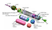 2006 CLV second stage config 01.JPG (27883 octets)