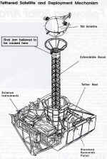 STS46 tethered syst.jpg (175181 octets)