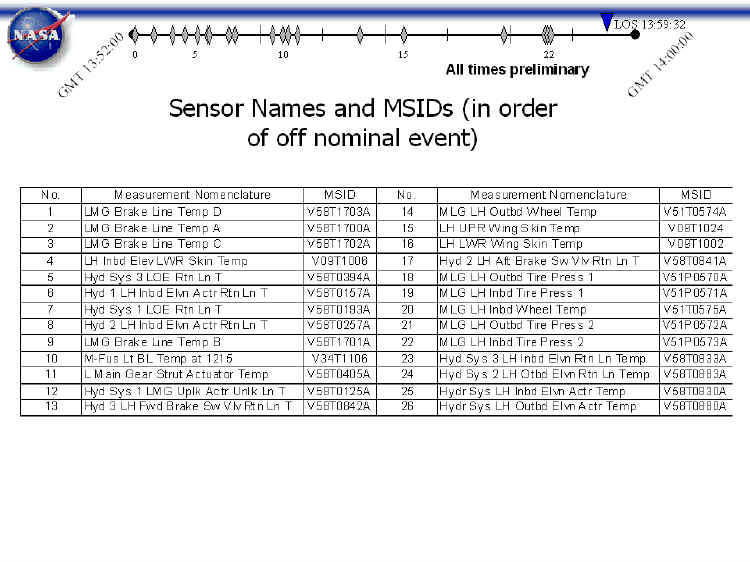 STS107 timeline slide024.jpg (334780 octets)