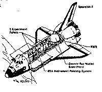 annexe6 spacelab 51F payload.gif (9694 octets)