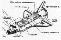 annexe6 spacelab 61A payload.gif (220718 octets)