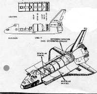 annexe6 spacelab STS50 payload.gif (198739 octets)