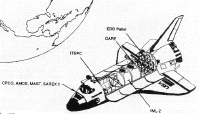 annexe6 spacelab STS65 payload.gif (162885 octets)