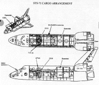 annexe6 spacelab STS 71 payload.gif (233863 octets)