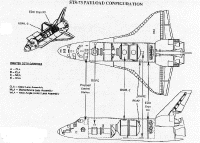 annexe6 spacelab STS 73 payload.gif (230990 octets)