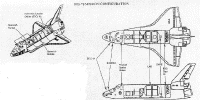 annexe6 spacelab STS 78 payload.gif (144256 octets)