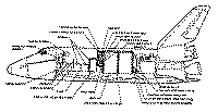 annexe6 spacelab STS 9 payload.gif (8710 octets)