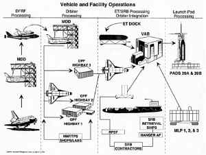 processing preparation mission 02.jpg (86906 octets)