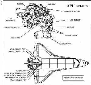 OV APU dessin1.jpg (42887 octets)