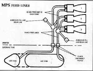 SSME MPS 02.jpg (28686 octets)