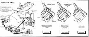 SSME portes ombilicales.jpg (73550 octets)