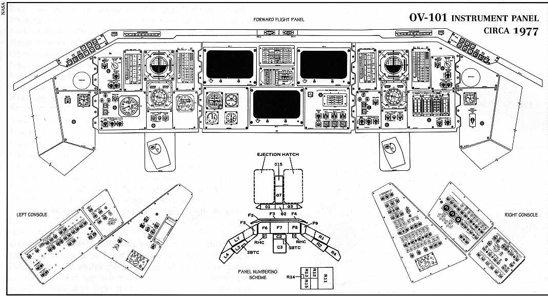 Location de tableau de bord de navette spatiale - Global Végétal®