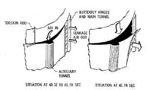 1973 SL1 trouble1.jpg (32545 octets)