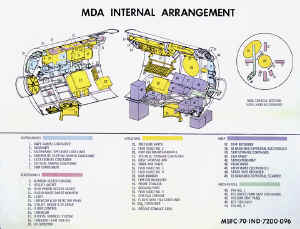 skylab 0101325 MDA.jpg (352214 octets)