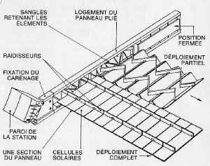 Skylab OWS panneau solaire.jpg (67838 octets)