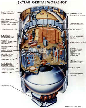 skylab Workshop dessin 01.jpg (428288 octets)