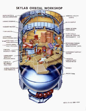 skylab Workshop dessin 02.jpg (354131 octets)