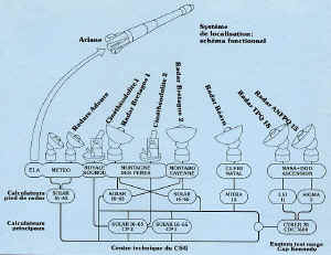 ELA 1 systeme de localisation.jpg (88465 octets)