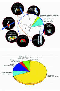 ESA budget 1994.jpg (130348 octets)