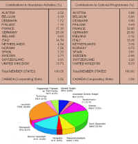 ESA budget 1999.jpg (130834 octets)