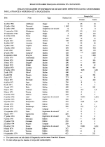 listing essais nucleaire fr.gif (152284 octets)